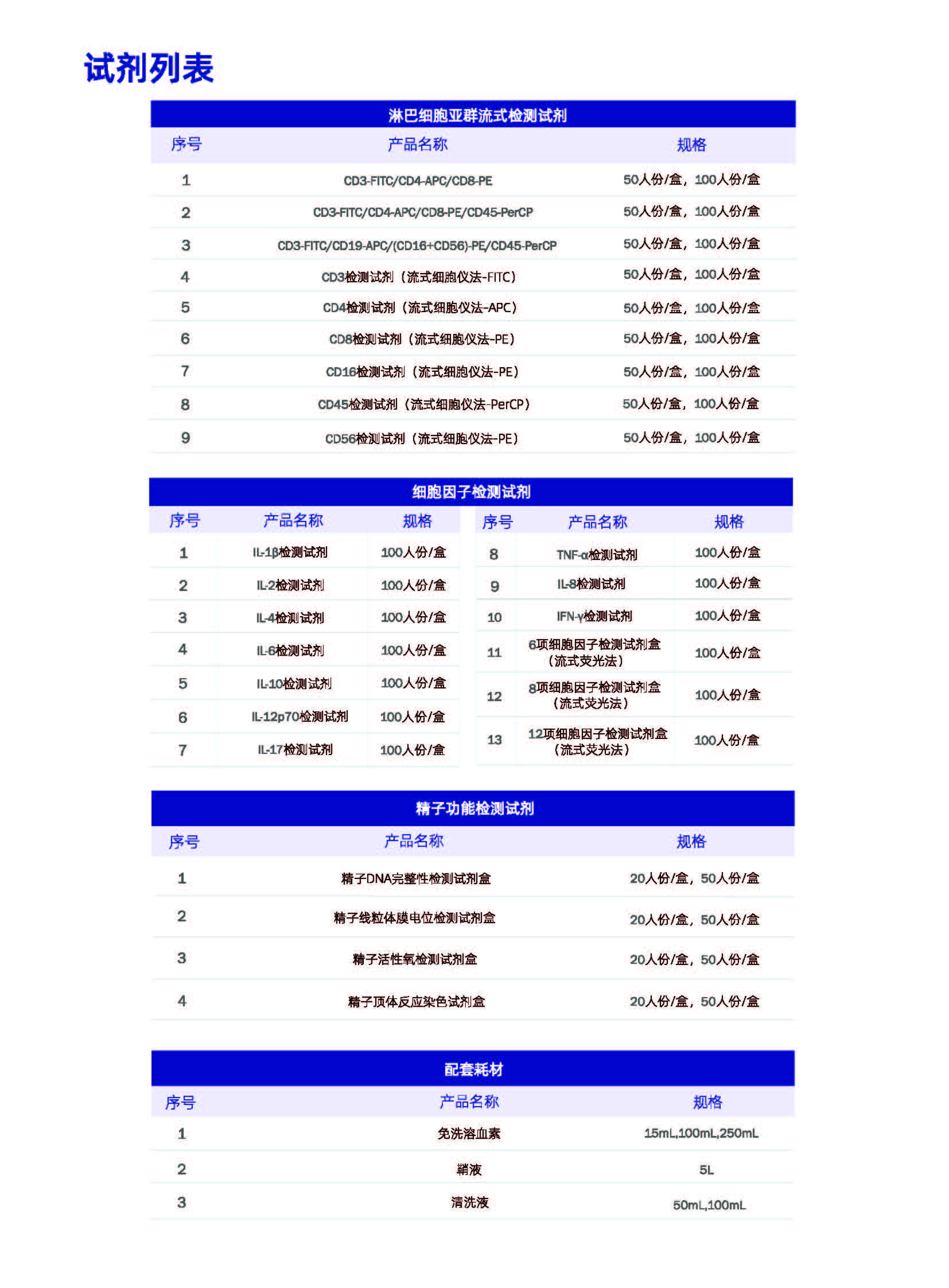 流式细胞仪彩页00-MK-C-001(V1.2)_页面_5.jpg